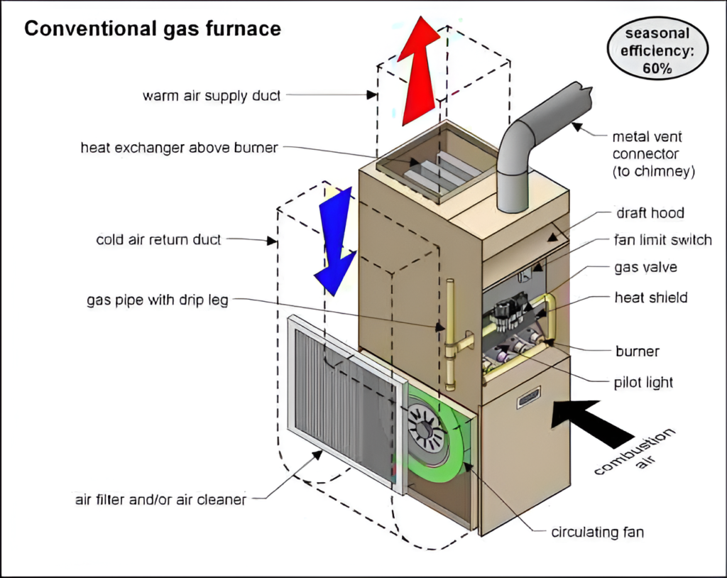 Home inspector blog. Inspection, home inspection, internachi, Internachi Certified Radon Mold Infrared imaging Safe At Home Pool and spa sewer scope Safe at home LLC John Laches ICA inspector AHIT