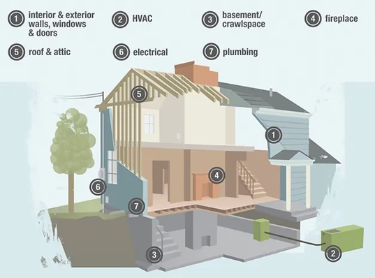 Home inspection diagram